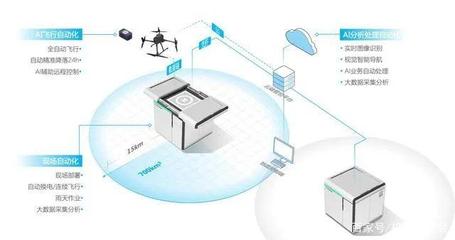 每日峰報(bào) 科技部啟動(dòng)編制“十四五”科技創(chuàng)新規(guī)劃，自動(dòng)化科技成重點(diǎn)